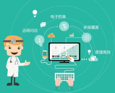 遠(yuǎn)程在線問(wèn)診平臺(tái)與電子處方軟件開(kāi)發(fā) 技術(shù)革新與醫(yī)療健康融合