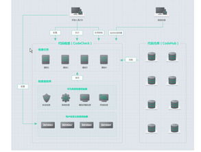 云啟未來 看華為如何打造企業(yè)級開發(fā)平臺，推動軟件開發(fā)變革