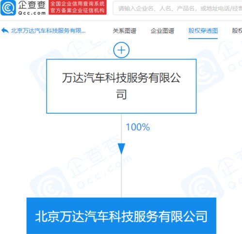 萬達成立汽車科技服務(wù)公司，進軍新能源與智能化領(lǐng)域