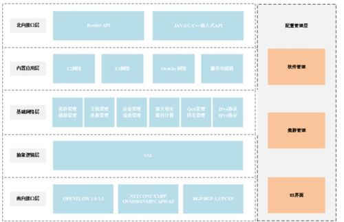 軟件定義網(wǎng)絡(luò)（SDN）基礎(chǔ) 第四部分——基礎(chǔ)軟件服務(wù)